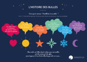 L'histoire des bulles - MBAM